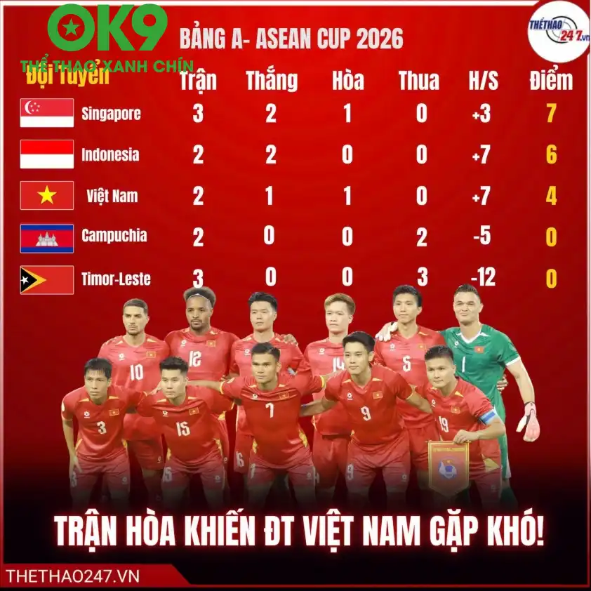 Căng thẳng tột độ trên sân cỏ Hình ảnh minh họa đại chiến Việt Nam vs Indonesia